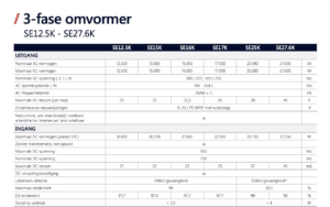 SolarEdge SE17K Omvormer - Afbeelding 3