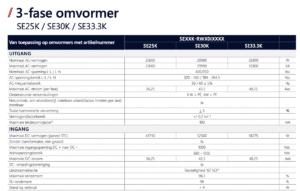 SolarEdge SE 25K Omvormer - Afbeelding 3