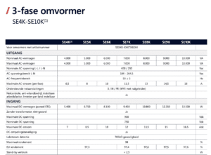 SolarEdge SE 4K Omvormer - Afbeelding 3