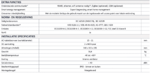 SolarEdge SE 4K Omvormer - Afbeelding 4